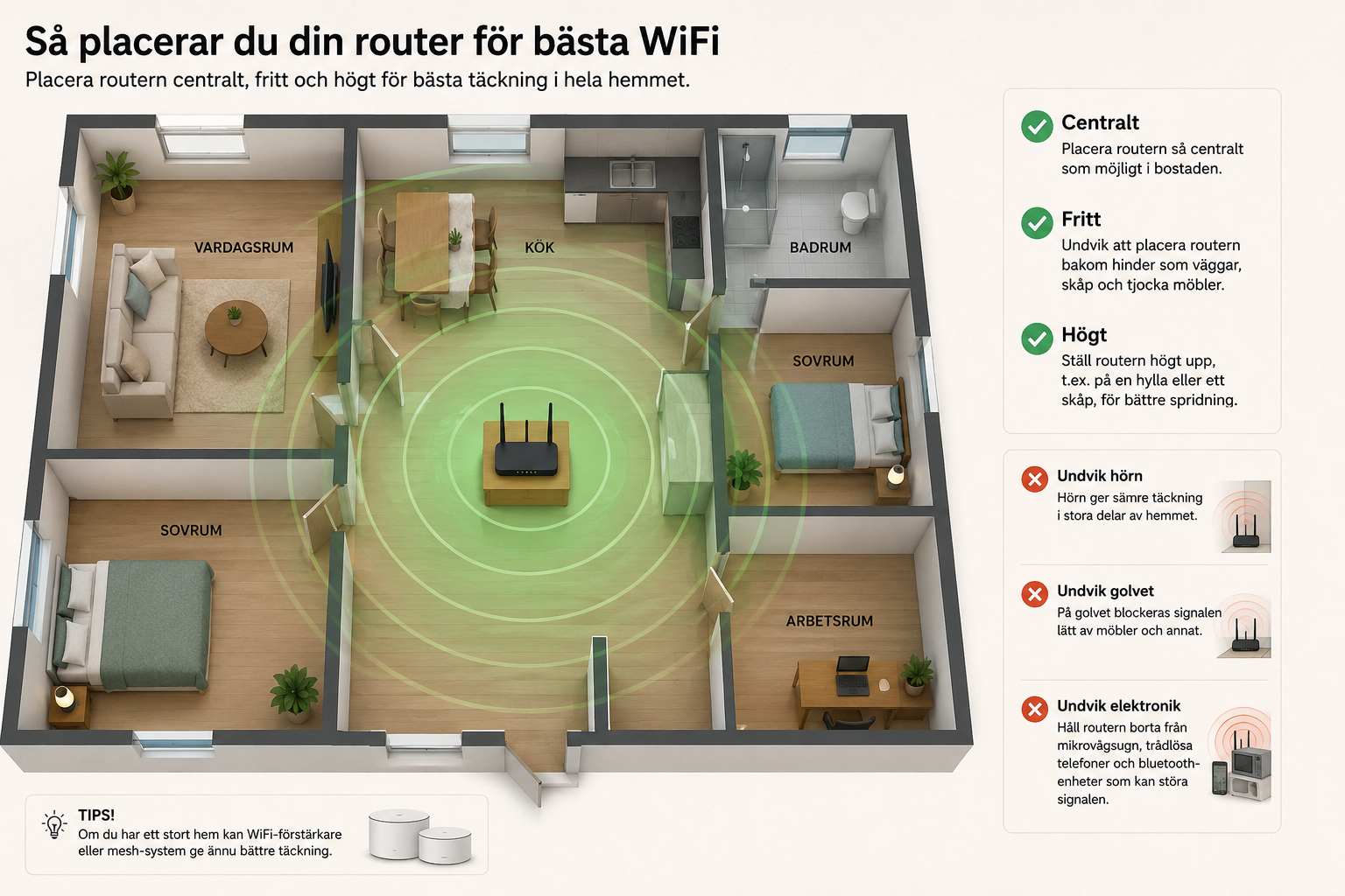 Router placement guide